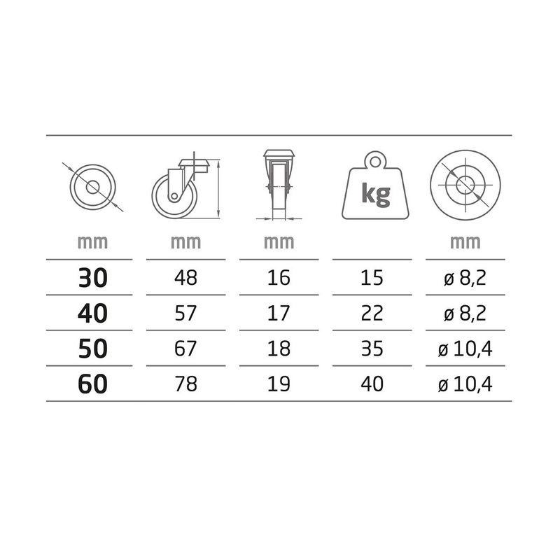 Rueda de nylon gris de Ø30mm soporte hasta 15kg con agujero ideal para muebles
