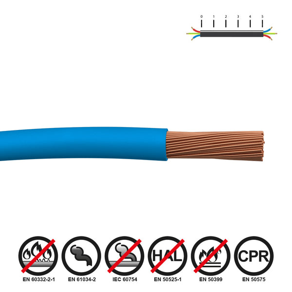 1.5mm Blue Halogen Free Reinforced Cable Euro/M