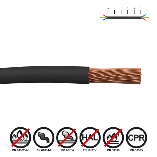 Reinforced 1.5mm Black Halogen Free Euro/M Cable