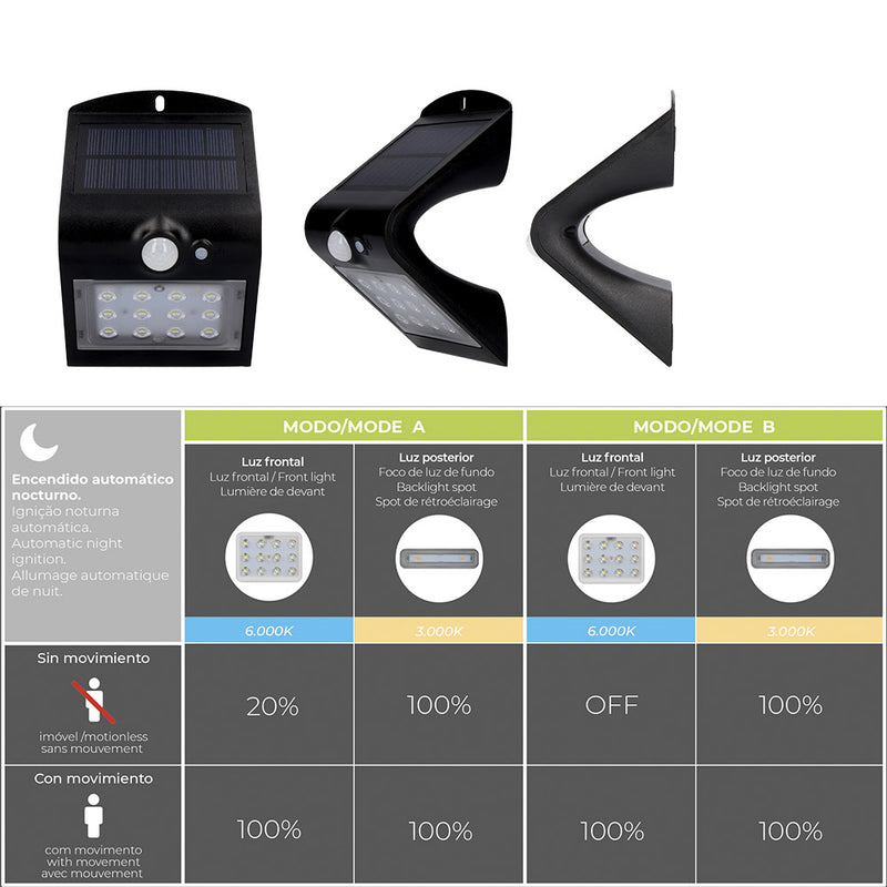 Solar Wall Light 1.5W 220Lm Rechargeable, Presence Sensor (2-6M) Black Color 9.6X7.3X14Cm Edm