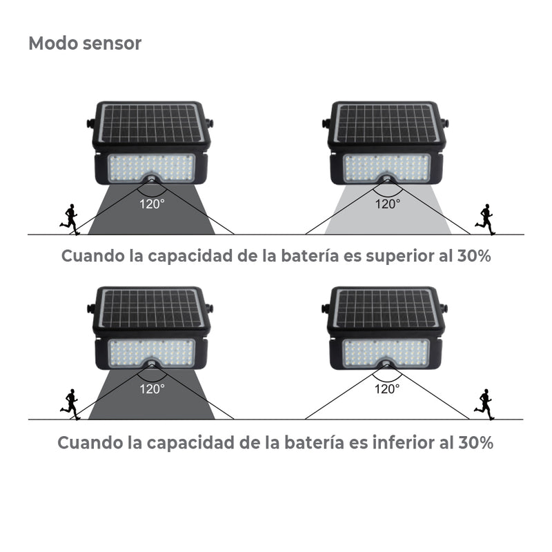 Solar Wall Light 10W 1150Lm Rechargeable, Presence Sensor (2-8M) Black Color 27.5X19.6Cm Edm