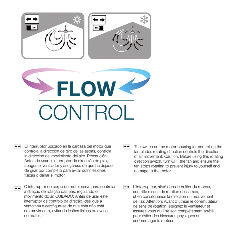 Ventilador De Techo Modelo Industrial, Color Blanco, Potencia: 60W Aspas: Ø140Cm Con Controlador De Pared Edm