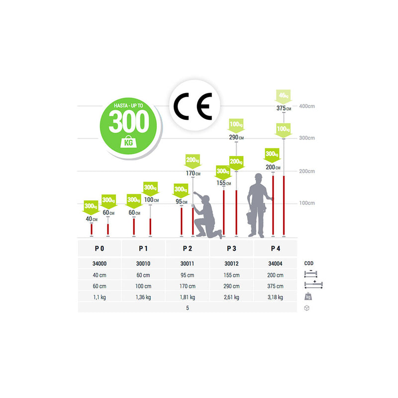 Puntal Expansion P3 Piher 155-290Cm Ref, 30012