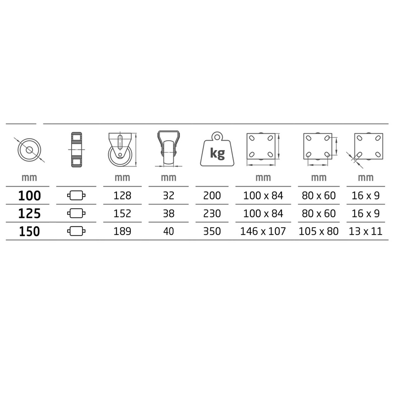 Rueda de Ø100mm de nylon blanco con pletina fija rodamientos de rodillos hasta 200kg