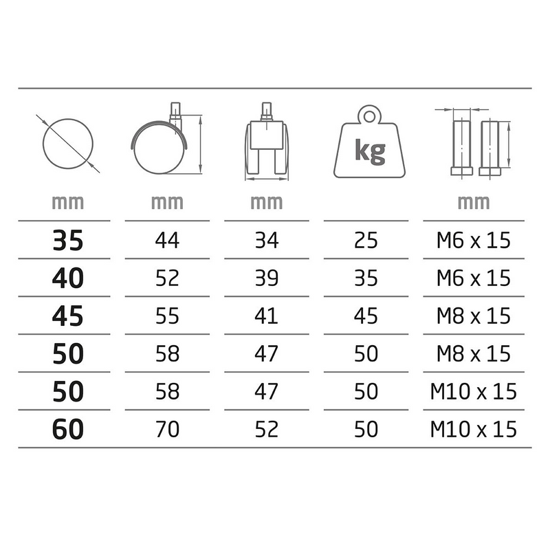 Rueda Ø45mm de nylon negro para 45kg con espiga roscada ideal para muebles