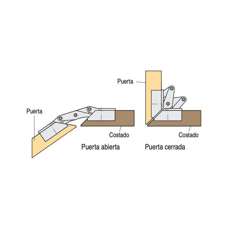 Hafele 35mm cup hinge for miter at 45º opening up to 135º