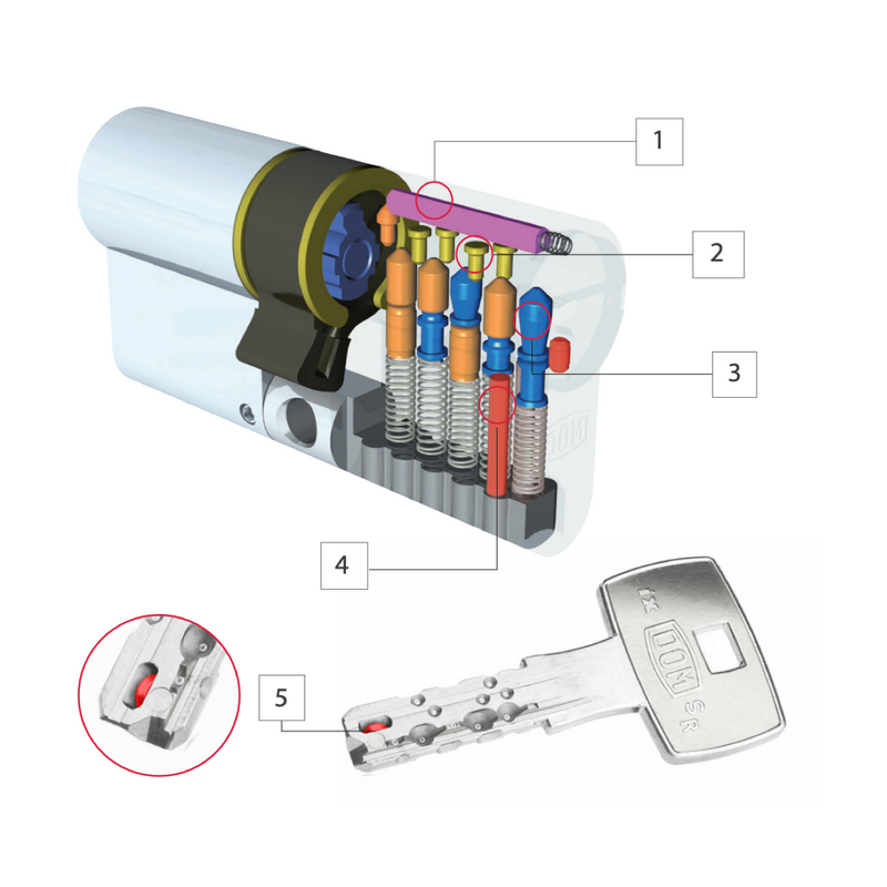 Lâmpada DOM IX6SR 30x30 níquel anti backup premium 